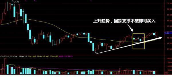 做短线的最佳战法：尾盘30分钟买入，读懂“收盘语言”，轻松预判明日涨跌！