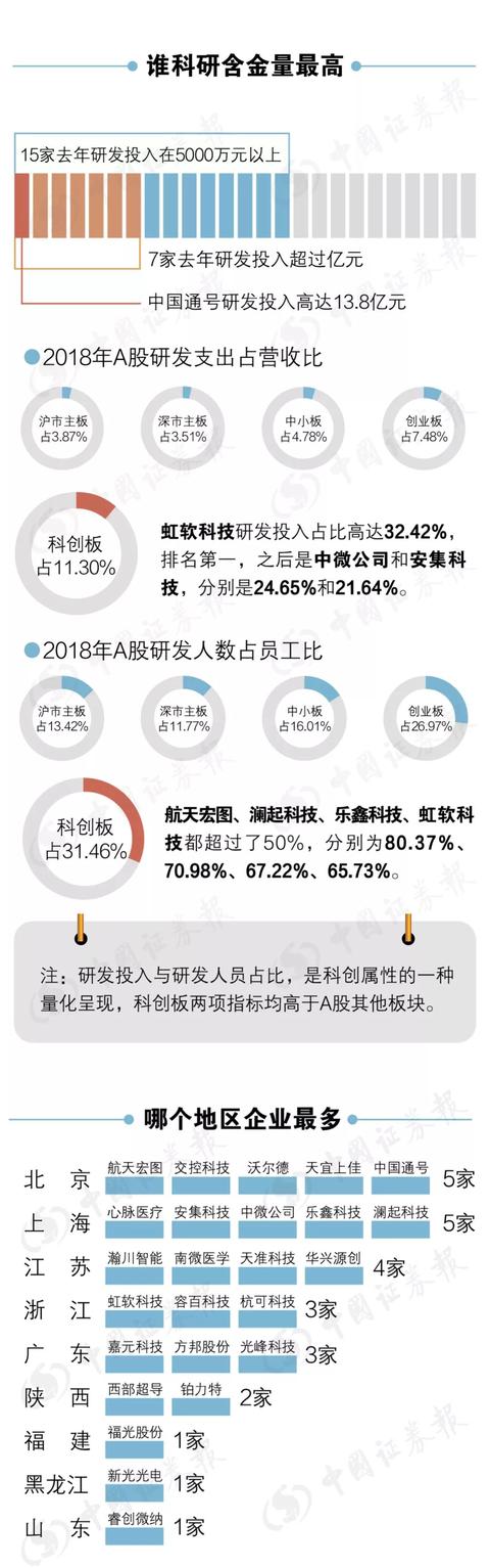 新股啥时抛？科创板中签的、想抄底的都看过来！