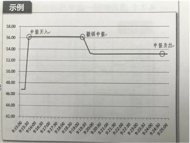 新股啥时抛？科创板中签的、想抄底的都看过来！