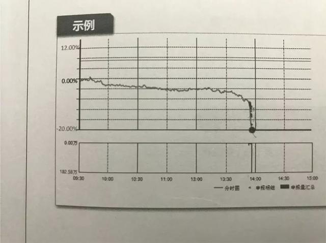 新股啥时抛？科创板中签的、想抄底的都看过来！