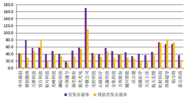 新股啥时抛？科创板中签的、想抄底的都看过来！