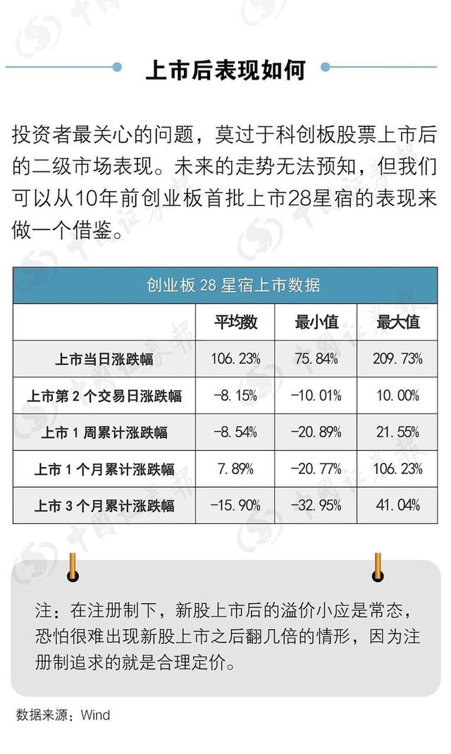 新股啥时抛？科创板中签的、想抄底的都看过来！