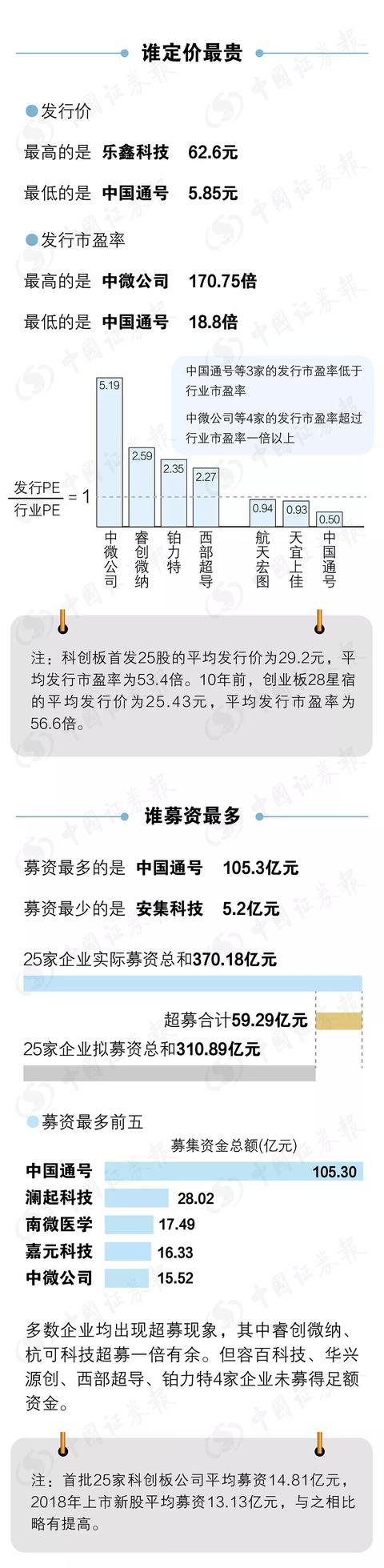 新股啥时抛？科创板中签的、想抄底的都看过来！