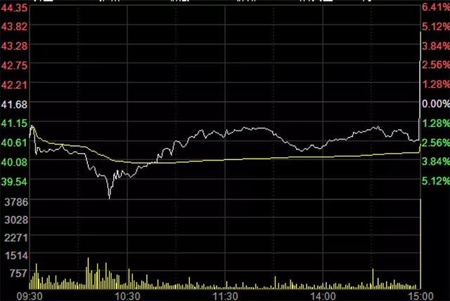 新股啥时抛？科创板中签的、想抄底的都看过来！