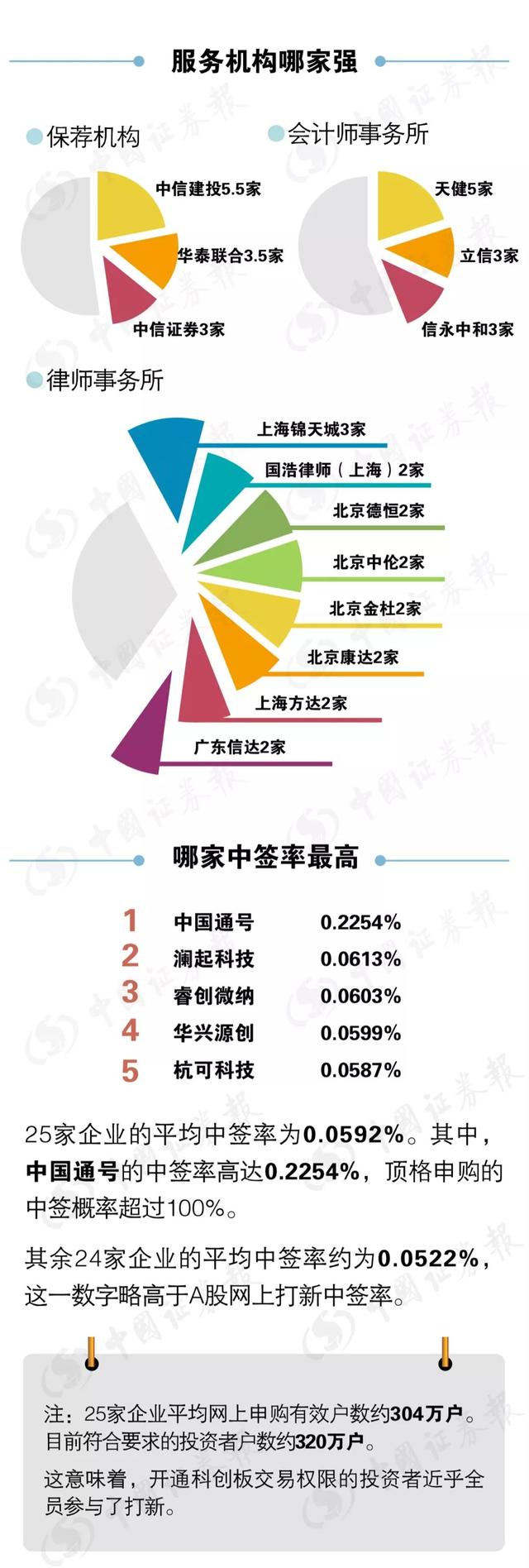 新股啥时抛？科创板中签的、想抄底的都看过来！