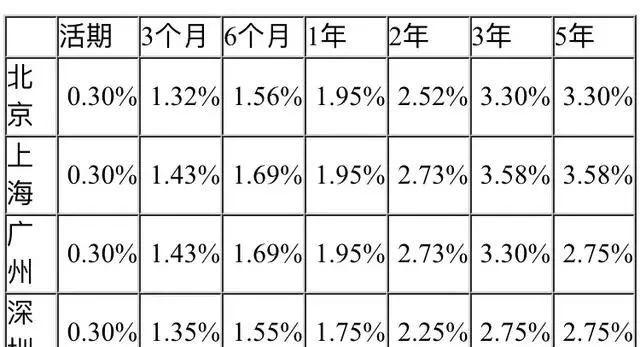 为什么有些人要把钱存在余额宝里面呢？