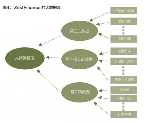 如何查询自己的网贷大数据征信？