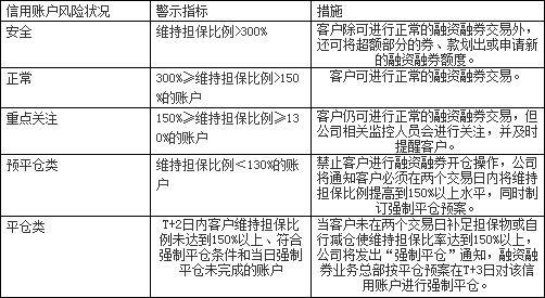 股票小知识：融资融券信用账号中的维持担保比例的几个要点