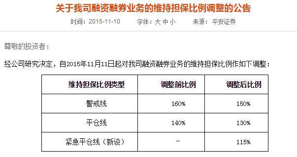 股票小知识：融资融券信用账号中的维持担保比例的几个要点