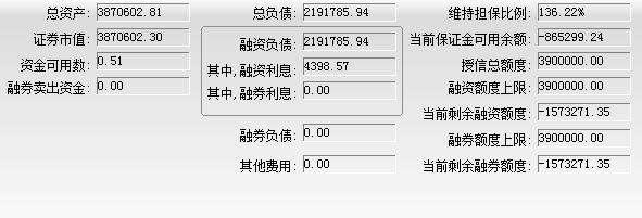 股票小知识：融资融券信用账号中的维持担保比例的几个要点