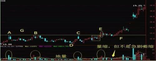 如果炒股不想继续亏损下去，务必反复牢记“放量过顶、底量超顶量”9字口诀，牛股手到擒来！