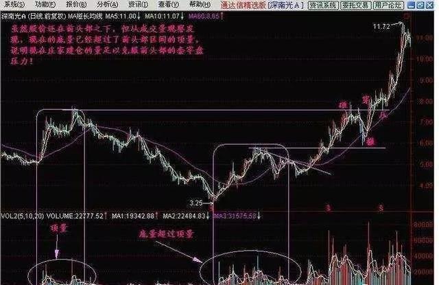 如果炒股不想继续亏损下去，务必反复牢记“放量过顶、底量超顶量”9字口诀，牛股手到擒来！