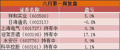 讲下午盘涨停票的选股思路和买入逻辑