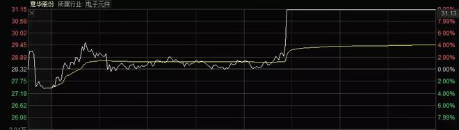 讲下午盘涨停票的选股思路和买入逻辑