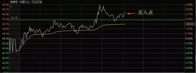 讲下午盘涨停票的选股思路和买入逻辑