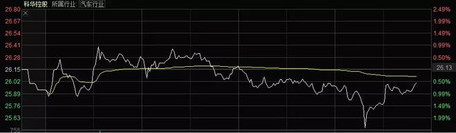 讲下午盘涨停票的选股思路和买入逻辑