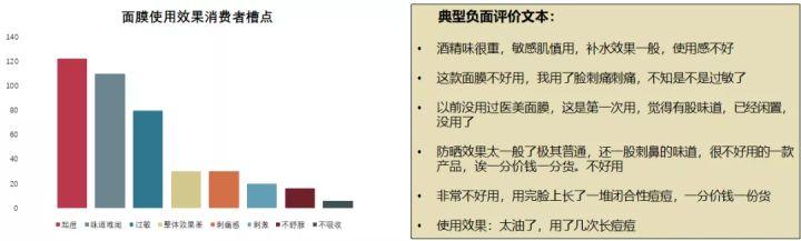 用大数据发现美妆行业的新机会和槽点