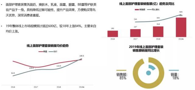 用大数据发现美妆行业的新机会和槽点