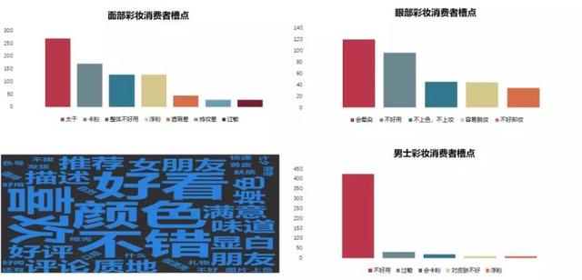 用大数据发现美妆行业的新机会和槽点