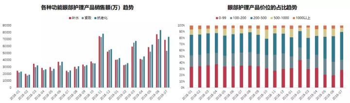 用大数据发现美妆行业的新机会和槽点