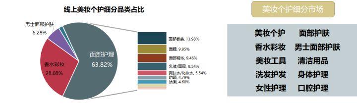 用大数据发现美妆行业的新机会和槽点