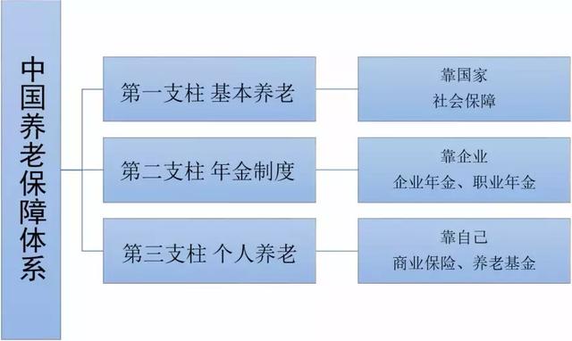 养老目标基金，为我们的养老带来哪些不同？