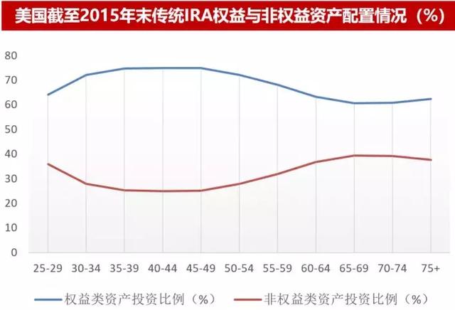 养老目标基金，为我们的养老带来哪些不同？