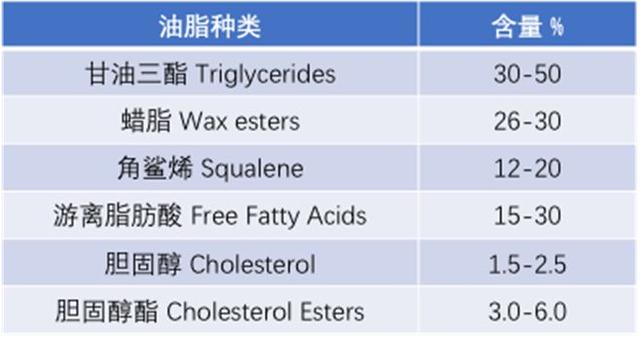 抗氧化还分季节？夏季最好的可能不是纯 VC