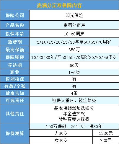 阳光麦满分定寿测评：一款等待期仅仅60天的超低保费产品