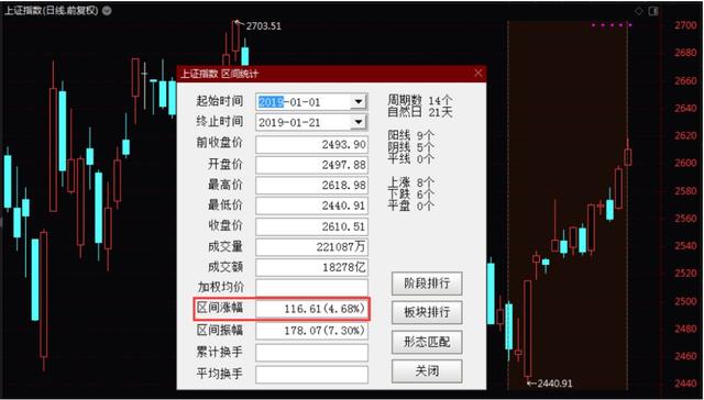 中国经济总量首次突破90万亿！从物价到房地产市场，国民最关心的十大经济数据出炉，拉动A股回暖