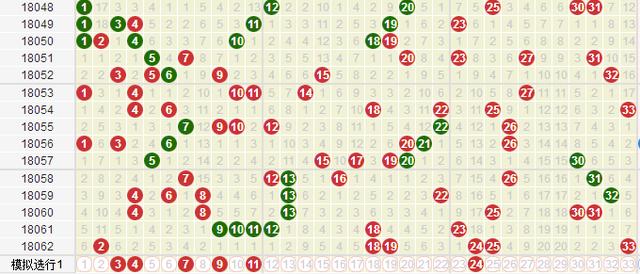 双色球63期，根据开机号参悟大奖出号模式！