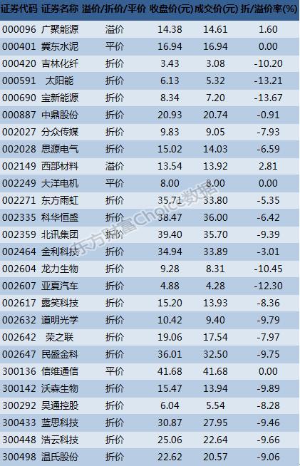 深市大宗解读：机构4600万卖出思源电气