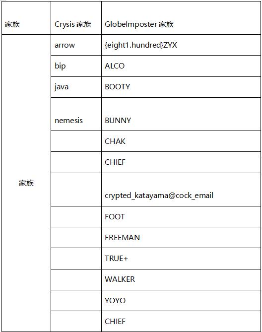 360安全卫士7月勒索病毒疫情分析