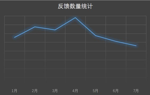 360安全卫士7月勒索病毒疫情分析