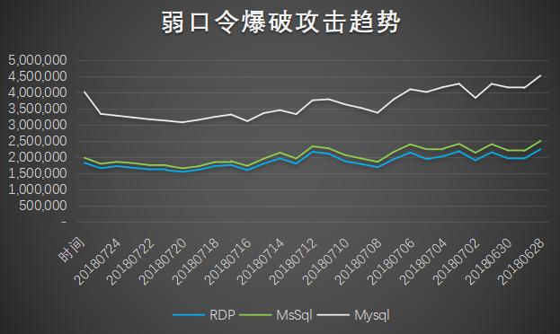 360安全卫士7月勒索病毒疫情分析