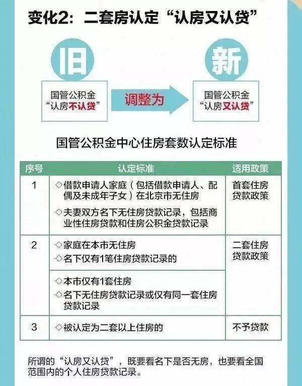 无锡没买房的恭喜了！公积金将有大变化！不知道真的亏大了！