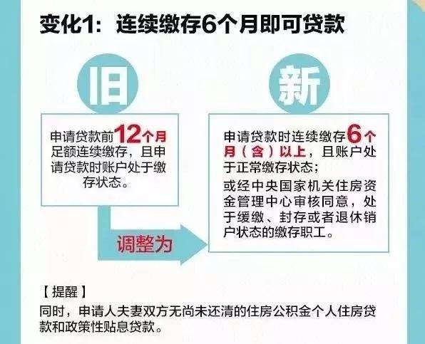 无锡没买房的恭喜了！公积金将有大变化！不知道真的亏大了！