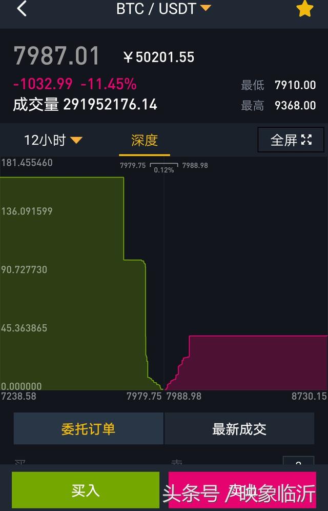 央行再出手取缔平台禁止交易 百度区块链大突破 新币ICO何去何从