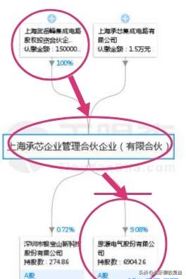 周一看思源电气 002028：智能电网+充电桩+特高压+轨道交通+举牌