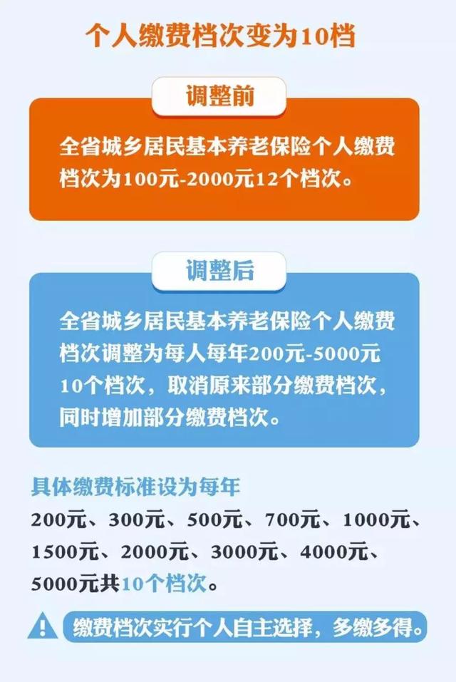 刚刚通知！山西养老金增发金额出台！