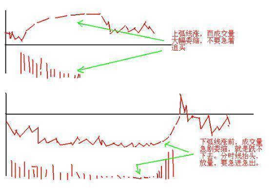 熟记这九条口诀，你就是炒股真正的短线高手！