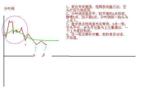 熟记这九条口诀，你就是炒股真正的短线高手！