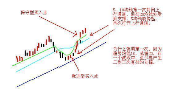 熟记这九条口诀，你就是炒股真正的短线高手！