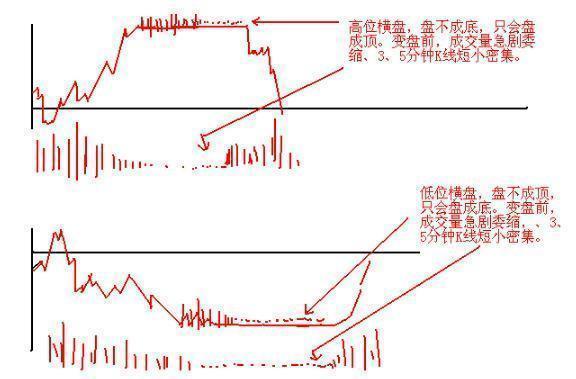 熟记这九条口诀，你就是炒股真正的短线高手！