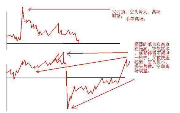 熟记这九条口诀，你就是炒股真正的短线高手！