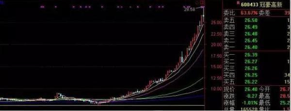 江浙一带的涨停板敢死队：“连续一字板涨停”，套利模式的极致！