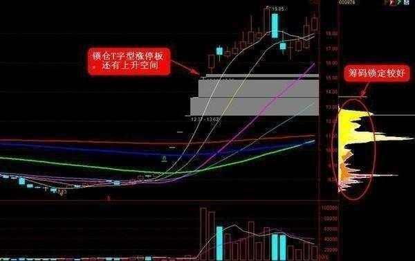 江浙一带的涨停板敢死队：“连续一字板涨停”，套利模式的极致！