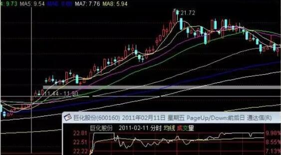 江浙一带的涨停板敢死队：“连续一字板涨停”，套利模式的极致！