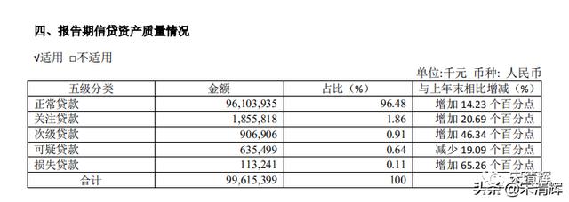 宋清辉：由于科技实力不强 紫金银行股权折价拍卖再“遇冷”