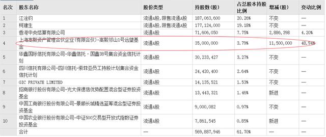 冯柳的逆势加仓 力挺索菲亚的至暗时刻